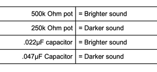 Capacitor values