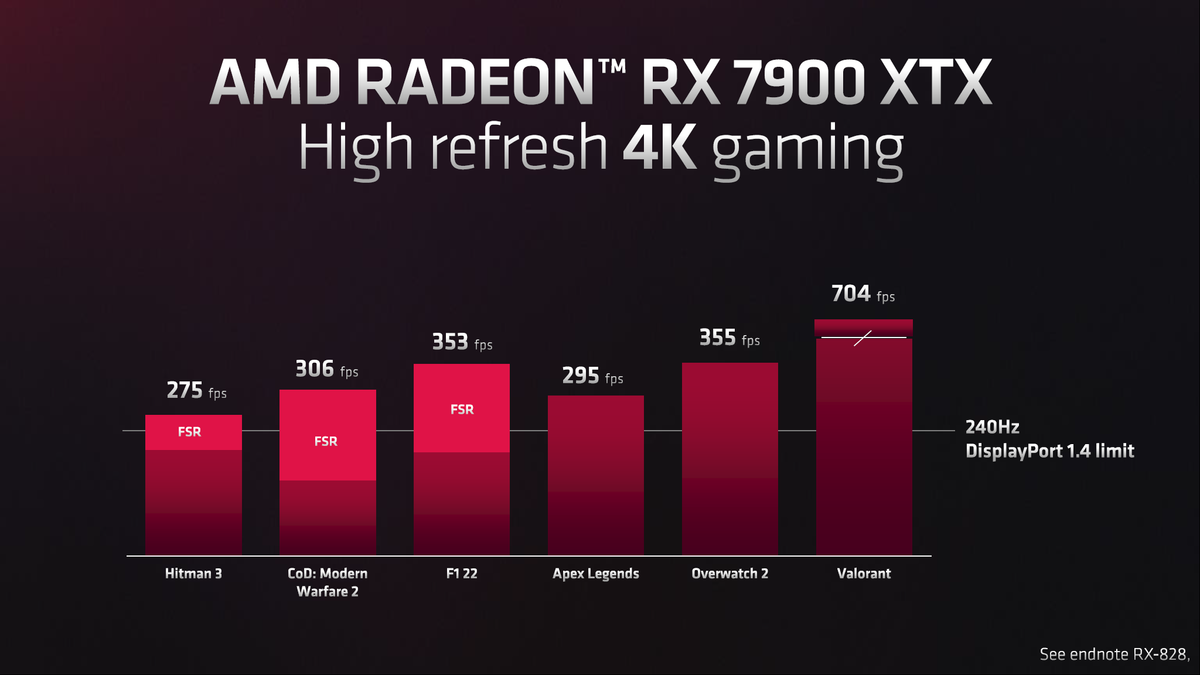 AMD RDNA 3 and Radeon RX 7900 XT / XTX Slide Deck