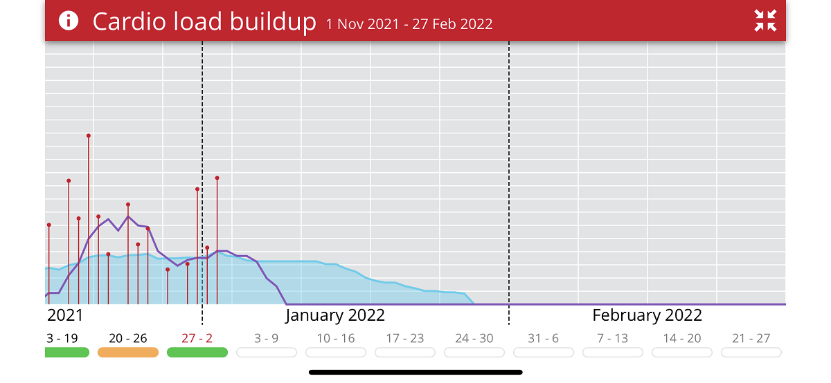 graph in app