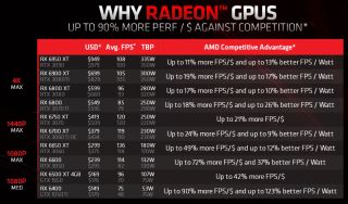 AMD perf/watt chart