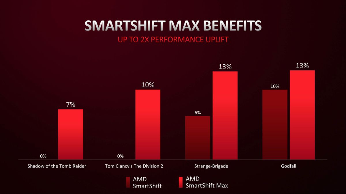 AMD RX 6500 XT