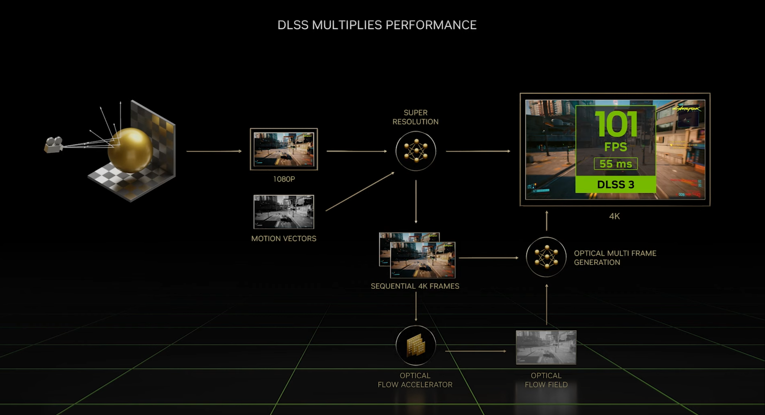 Nvidia CES Showcase