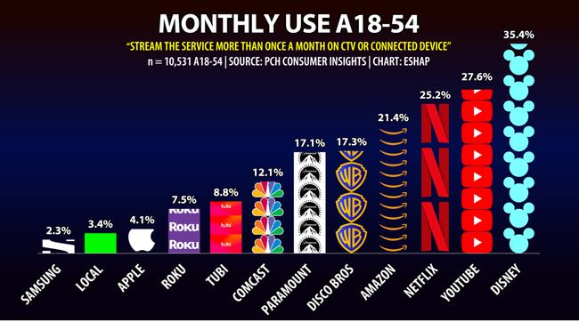 PCH Consumer Insights