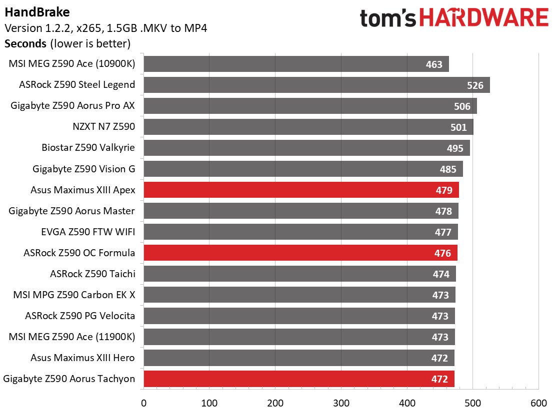 Three Z590 Overclocking Motherboards