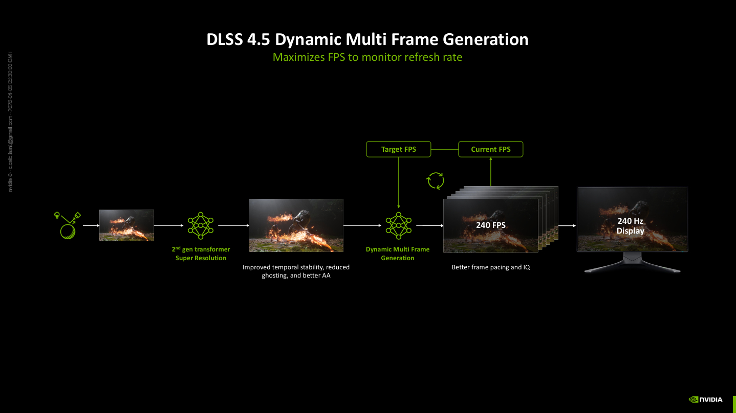 NVIDIA DLSS 4.5 MFG 6x
