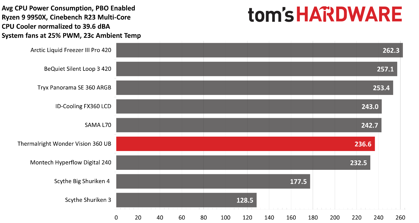Thermalright Wonder Vision 360 UB ARGB Black