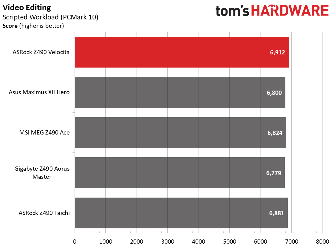 ASRock Z490 PG Velocita
