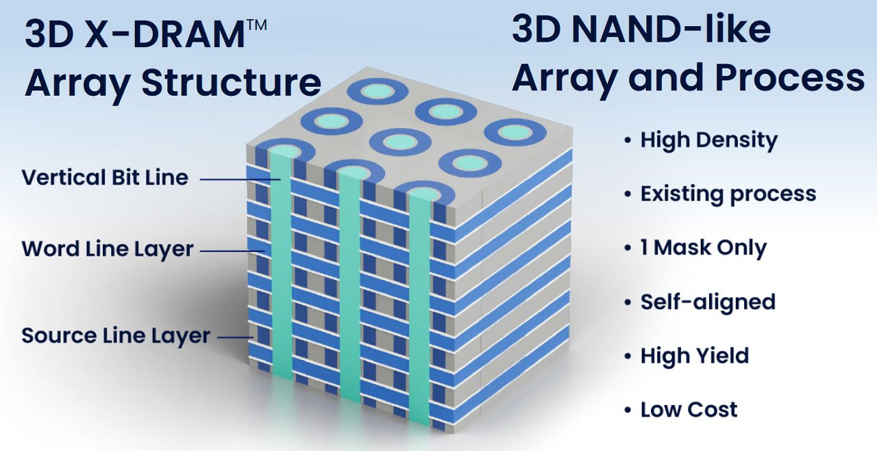 3D X-DRAM