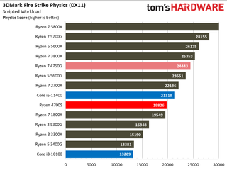 AMD Ryzen 4700S Desktop Kit