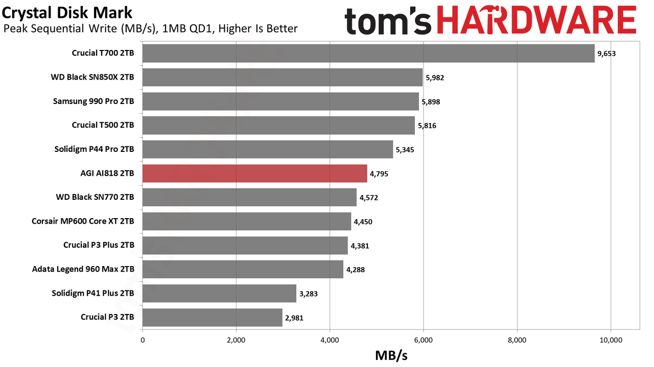 AGI AGI818 2TB SSD