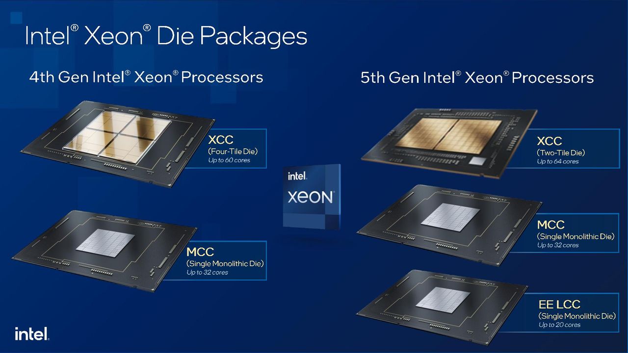 Intel Xeon Emerald Rapids