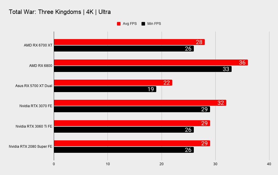 Rx6700xt vs. RX 6700 XT vs 3070.