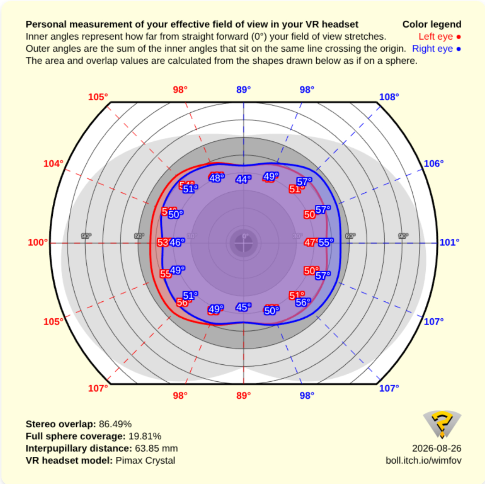 A wimfov chart showing the binocular overlap of the Pimax Dream Air.
