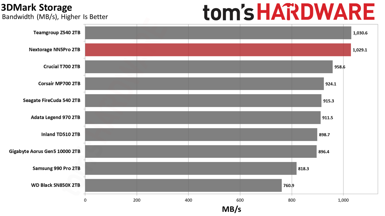 Nextorage NN5Pro 2TB SSD