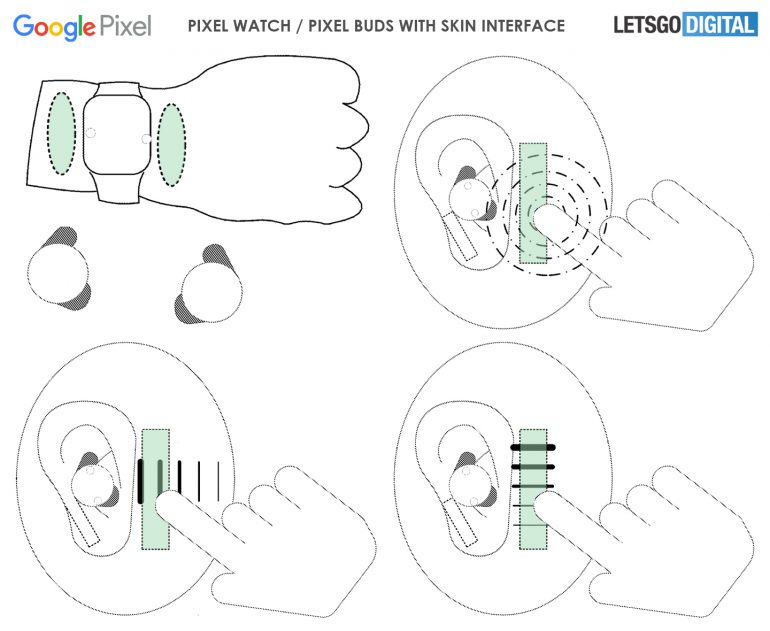 Skin touch controls appear on a smartwatch and earphone