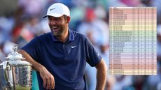 Scottie Scheffler next to the PGA Championship trophy