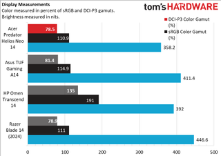 Acer Predator Helios Neo 14