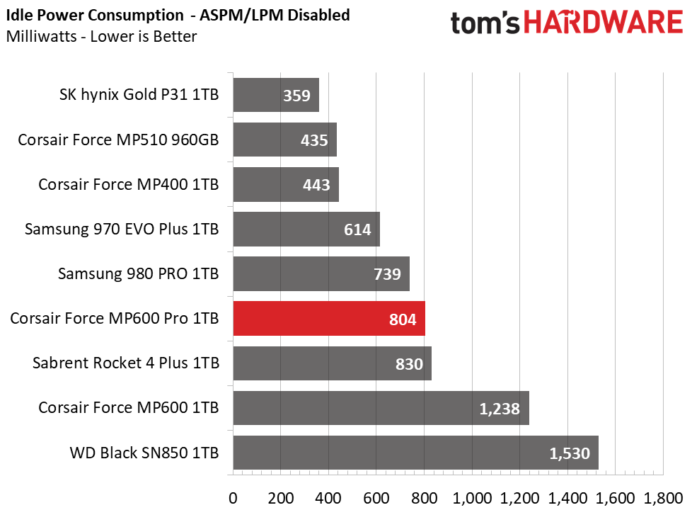 Corsair MP600 Pro