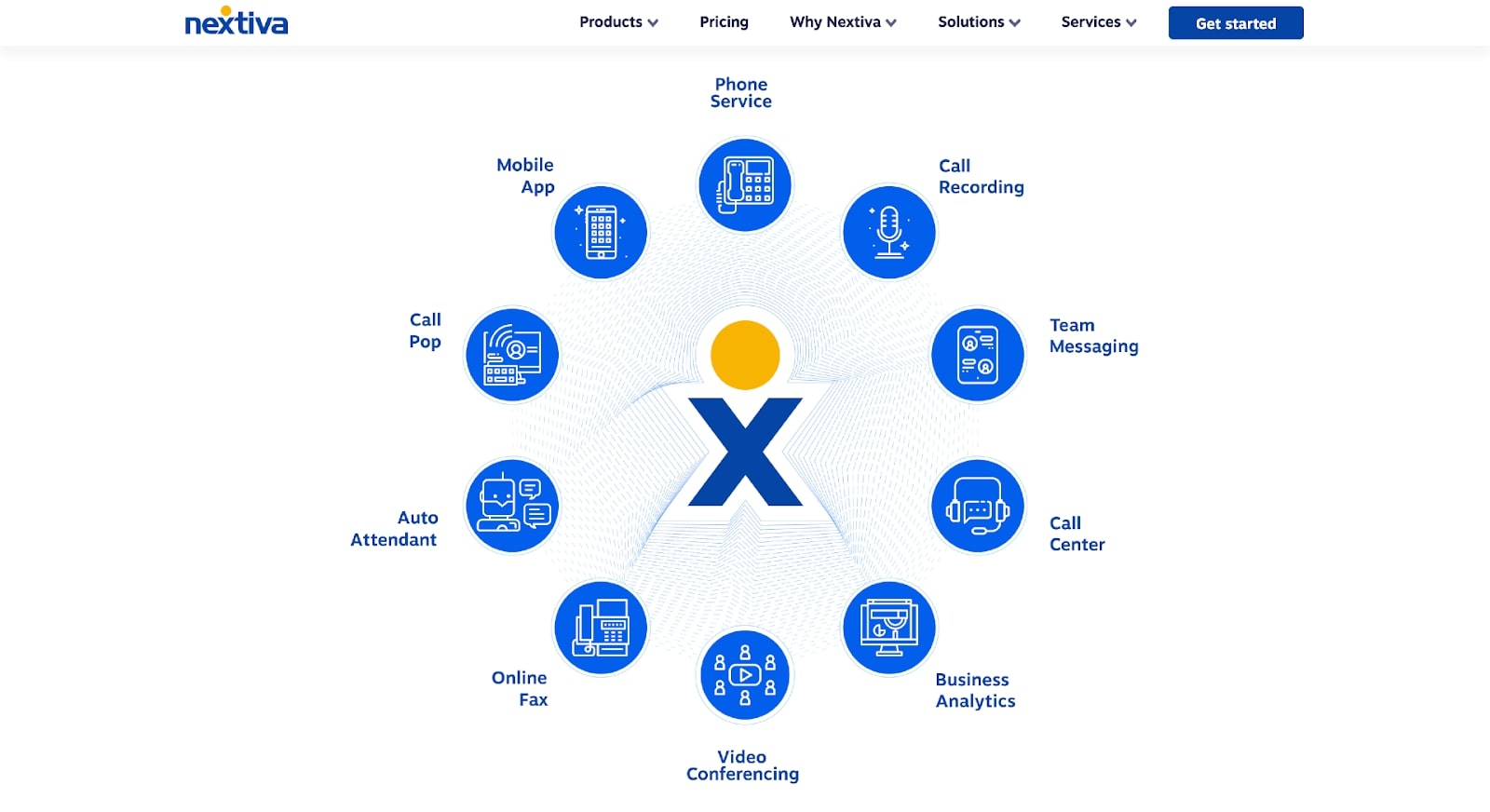 Nextiva VoIP services