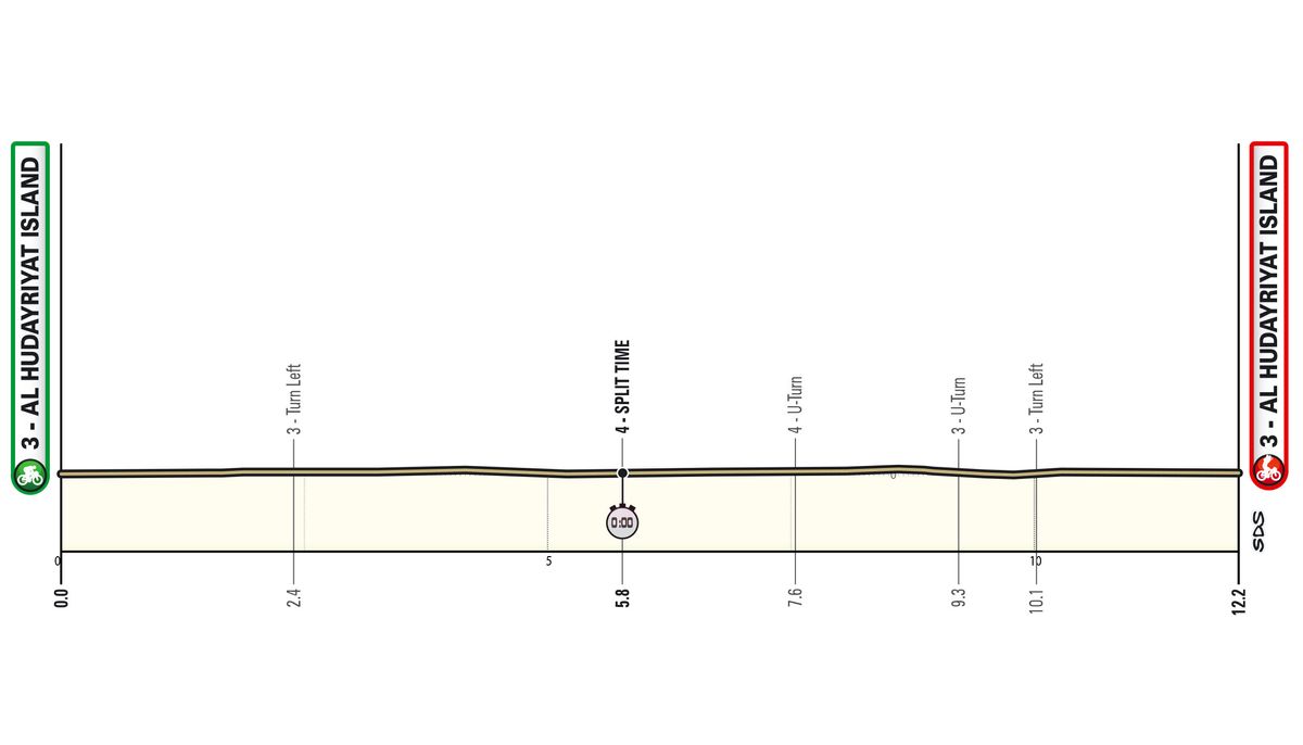 Maps and profiles of the 2025 UAE Tour