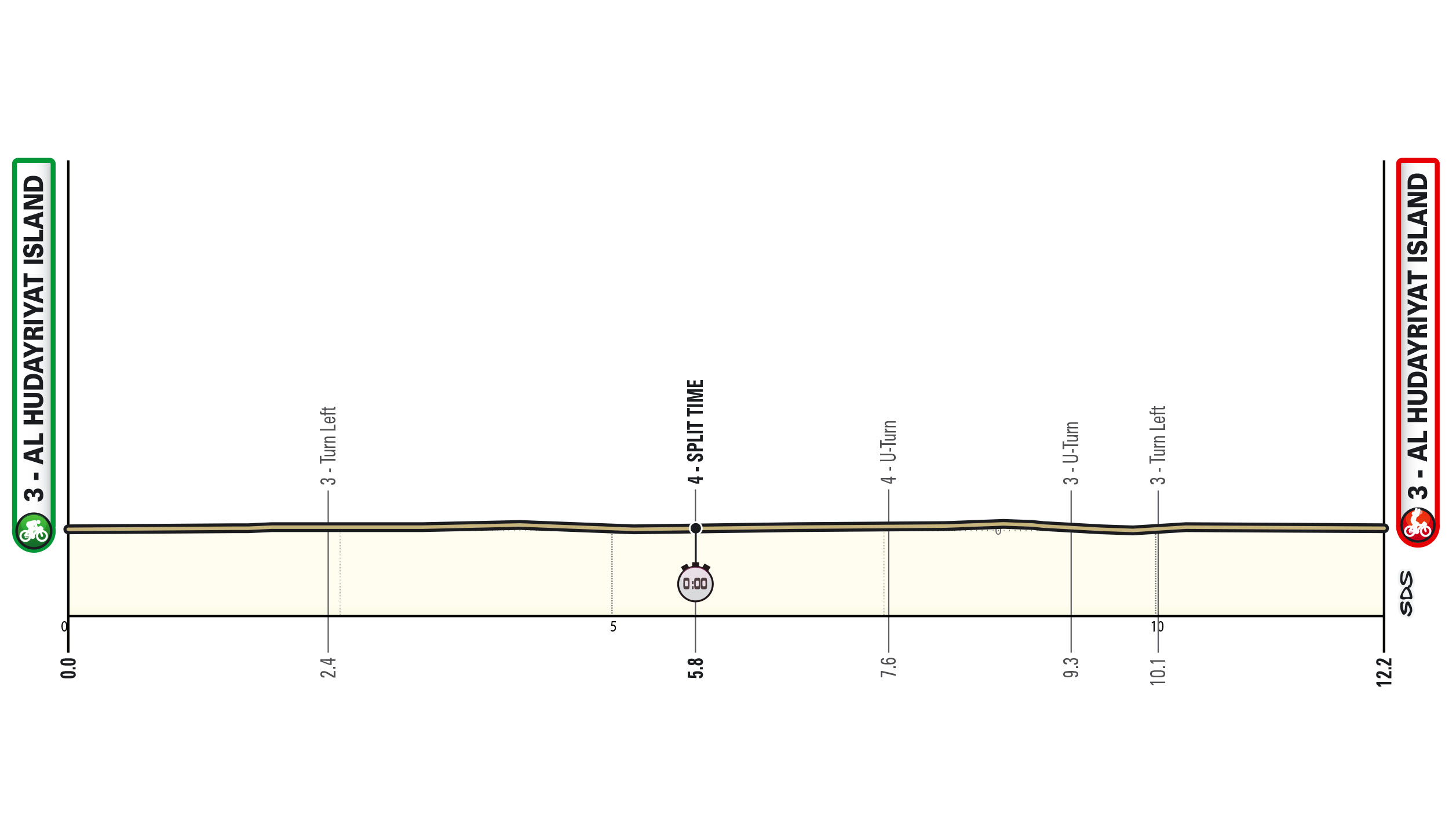 Maps and profiles of the 2025 UAE Tour