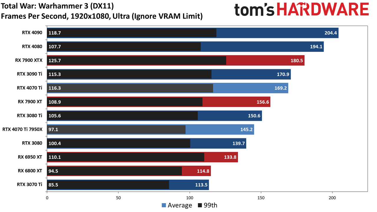 Nvidia GeForce RTX 4070 Ti