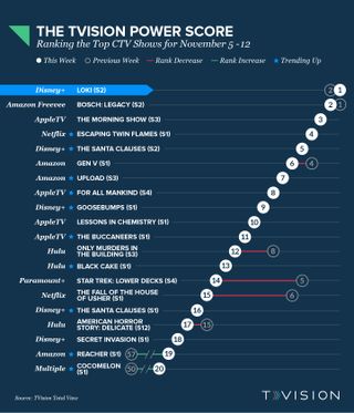 TVision Power Score 11072023