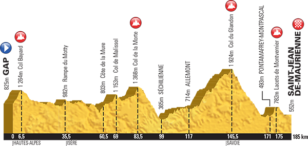 Stage 18 is from Gap to Saint-Jean-de-Maurienne