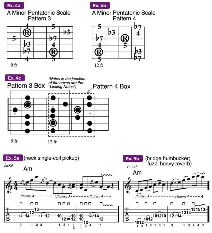 Soar Along the Neck with the Minor Pentatonic Scale's Overlapping ...