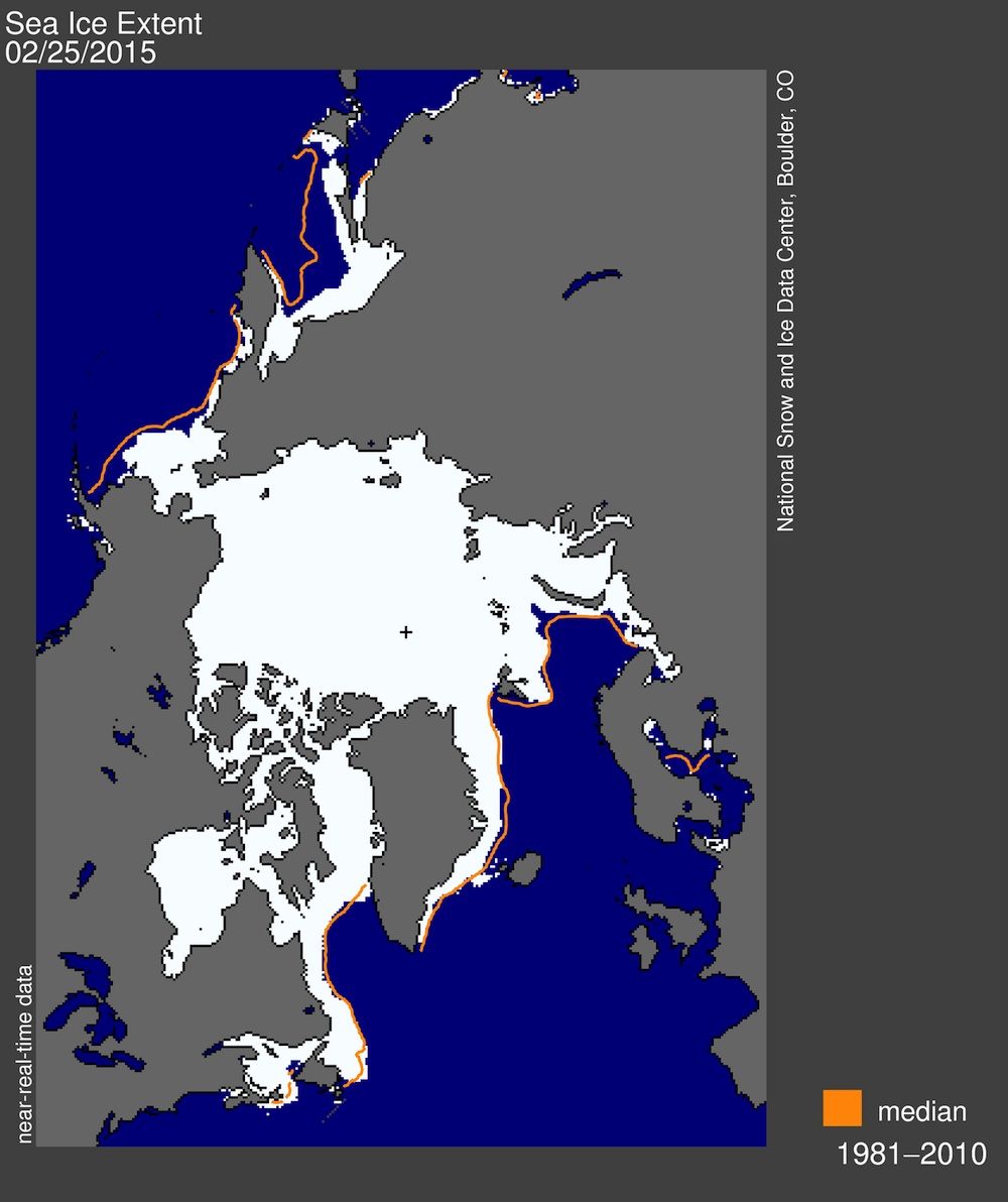 Arctic Sea Ice Peak