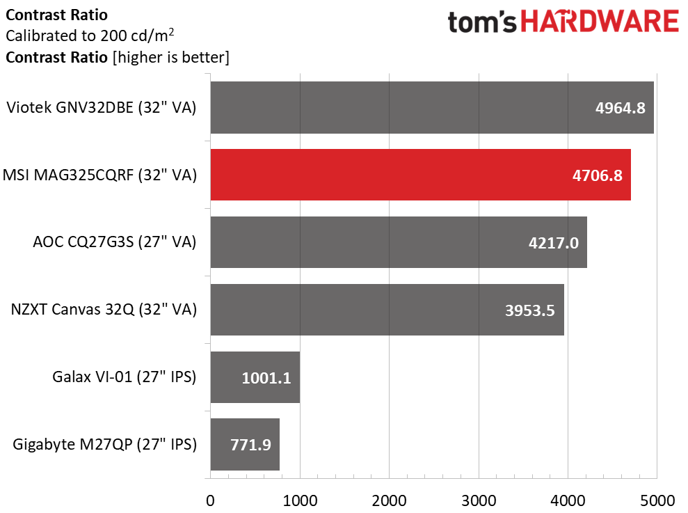 MSI MAG325CQRF