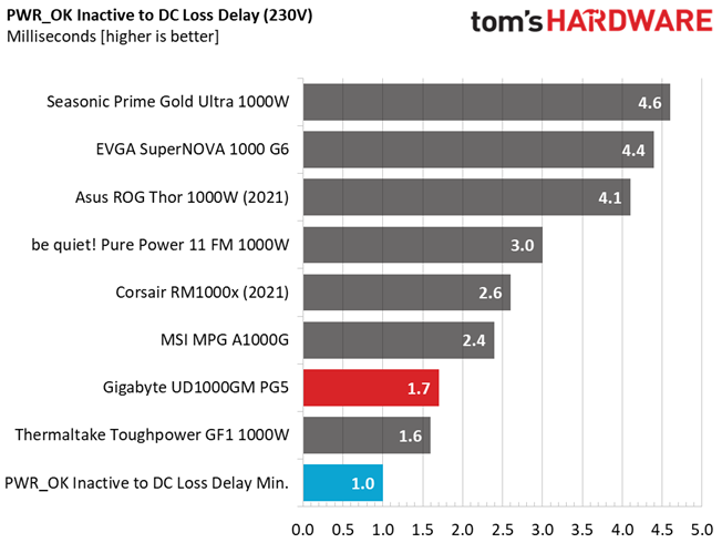 Gigabyte UD1000GM PG5