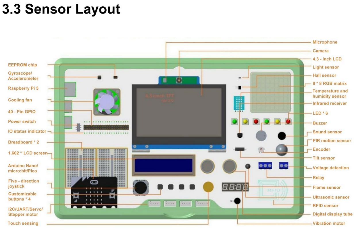 Elecrow CrowPi 3 open-source learning tool