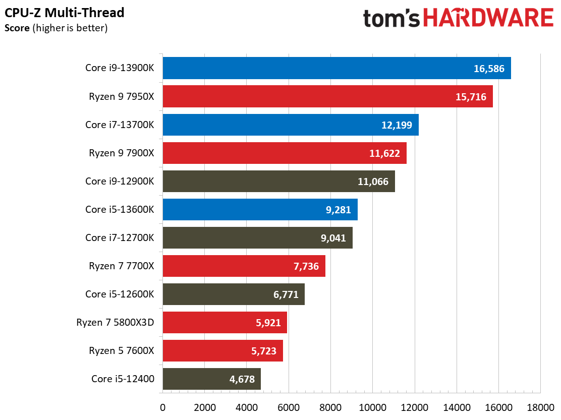 Core i9-13900K