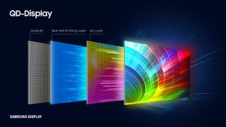Samsung Display QD-OLED schematic breakdown with various layers