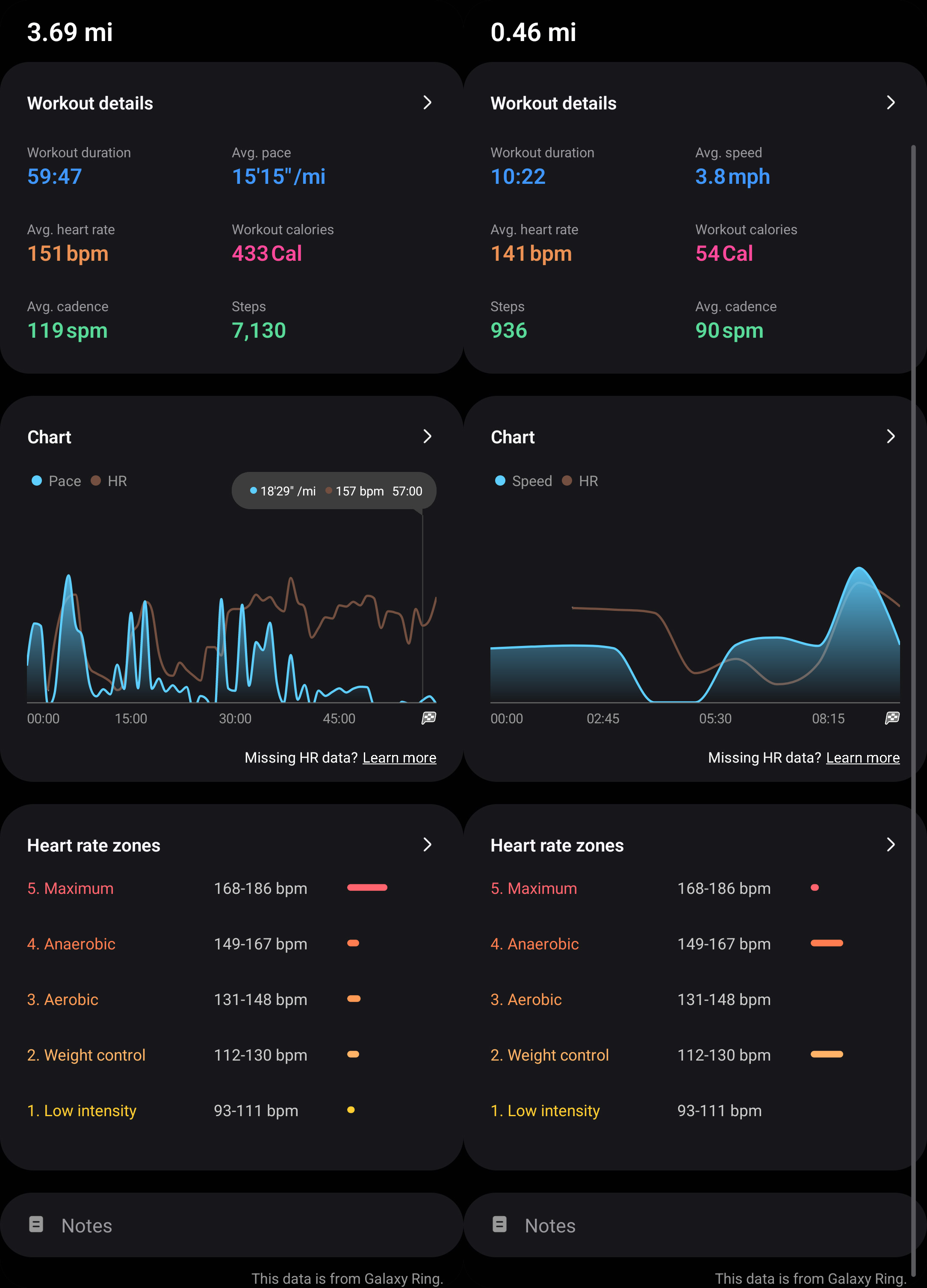 We compared smart ring heart rate data with smartwatches, and the results may surprise you