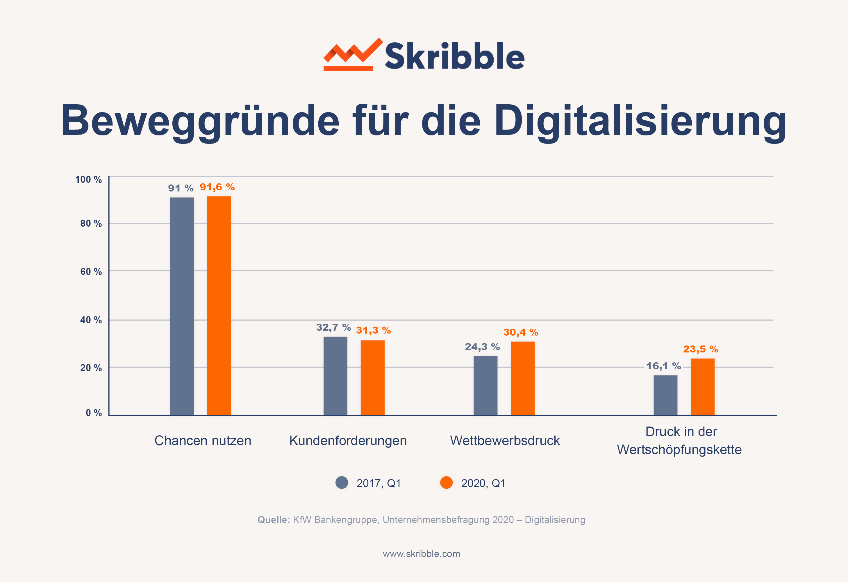 Skribble