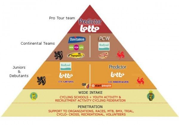 The Pyramid