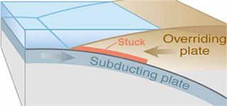 A simple model of a subduction zone.