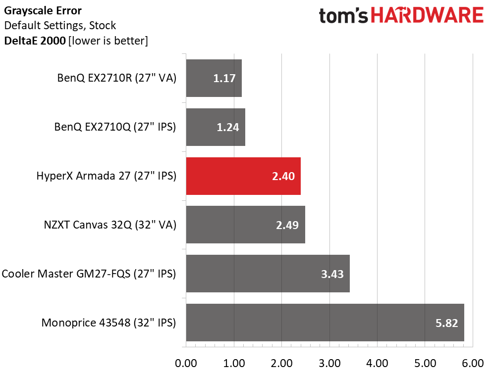 HyperX Armada 27
