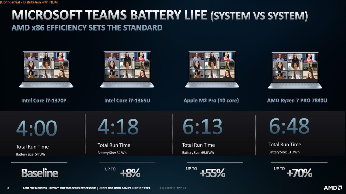 AMD Ryzen Mobile