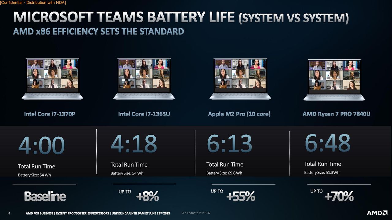 AMD Ryzen Mobile