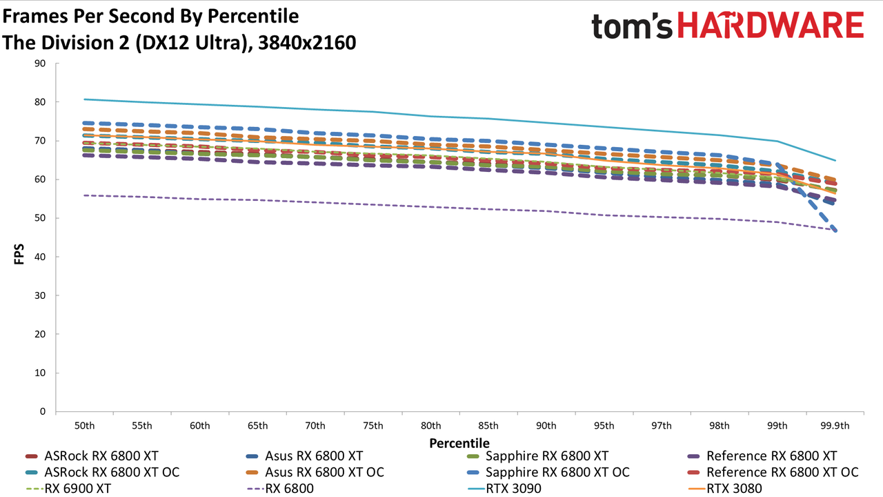 AMD Radeon RX 6800 XT Roundup