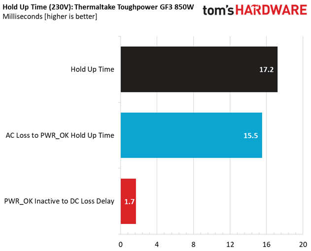 Thermaltake Toughpower GF3 850W