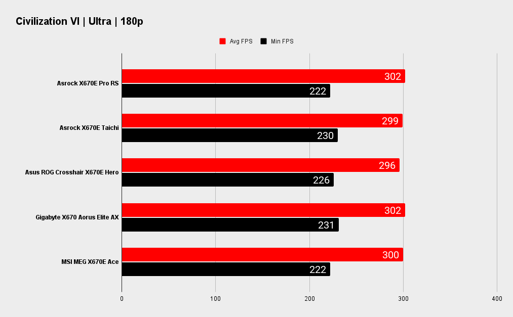 Asrock X670E Pro RS benchmarks