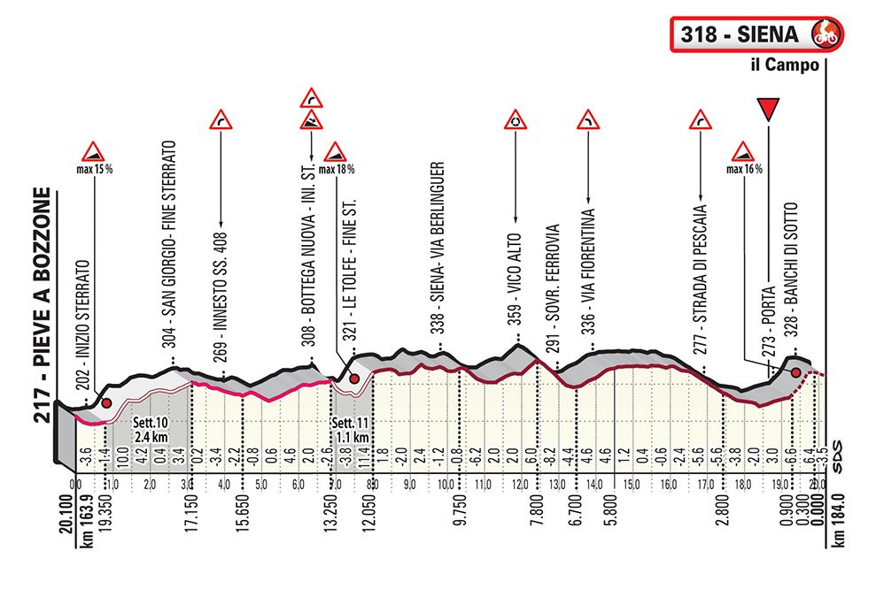 2019 Men's Strade Bianche final 20km profile