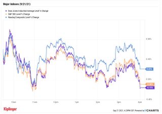 stock price chart 092121
