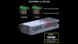 A diagram of a graphics card and related power connection standards.