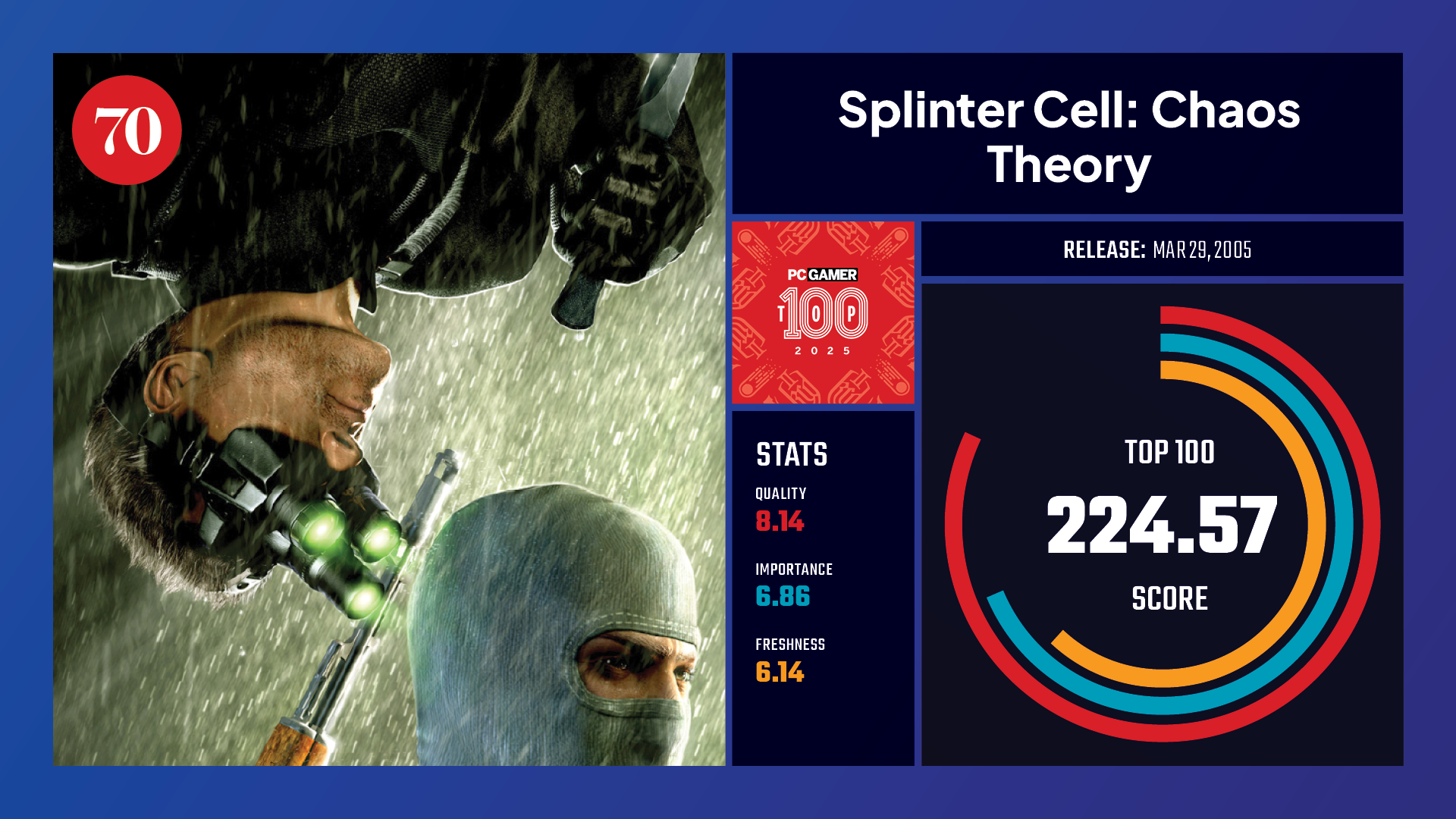 #70, Splinter Cell: Chaos Theory