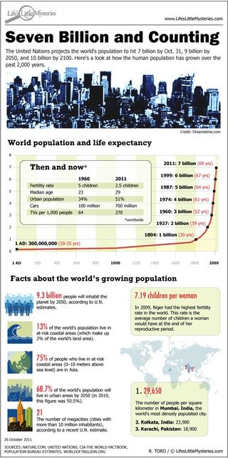 world-population-02